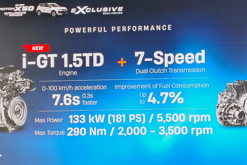 Proton X50 engine performance view
