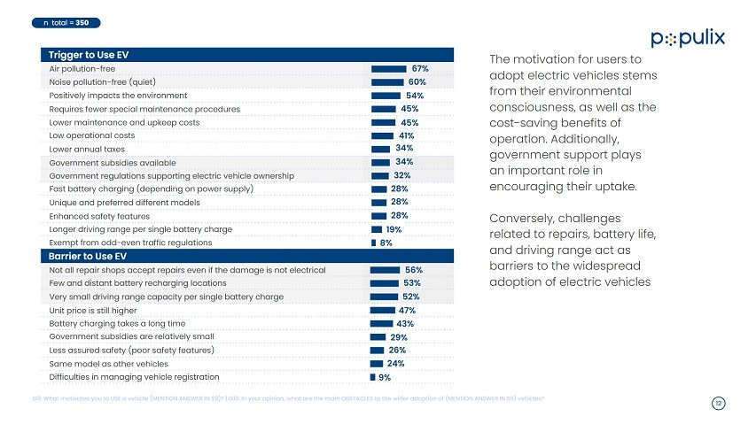 Pasar EV di Indonesia