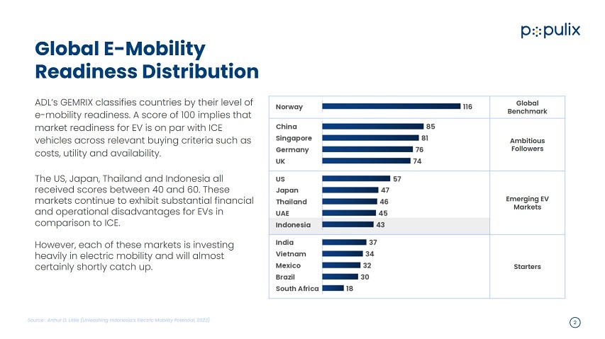Pasar EV di Indonesia