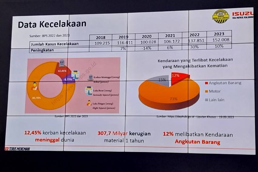 Isuzu Soroti Bahaya ODOL, Ancaman Nyata bagi Keselamatan dan Infrastruktur Jalan