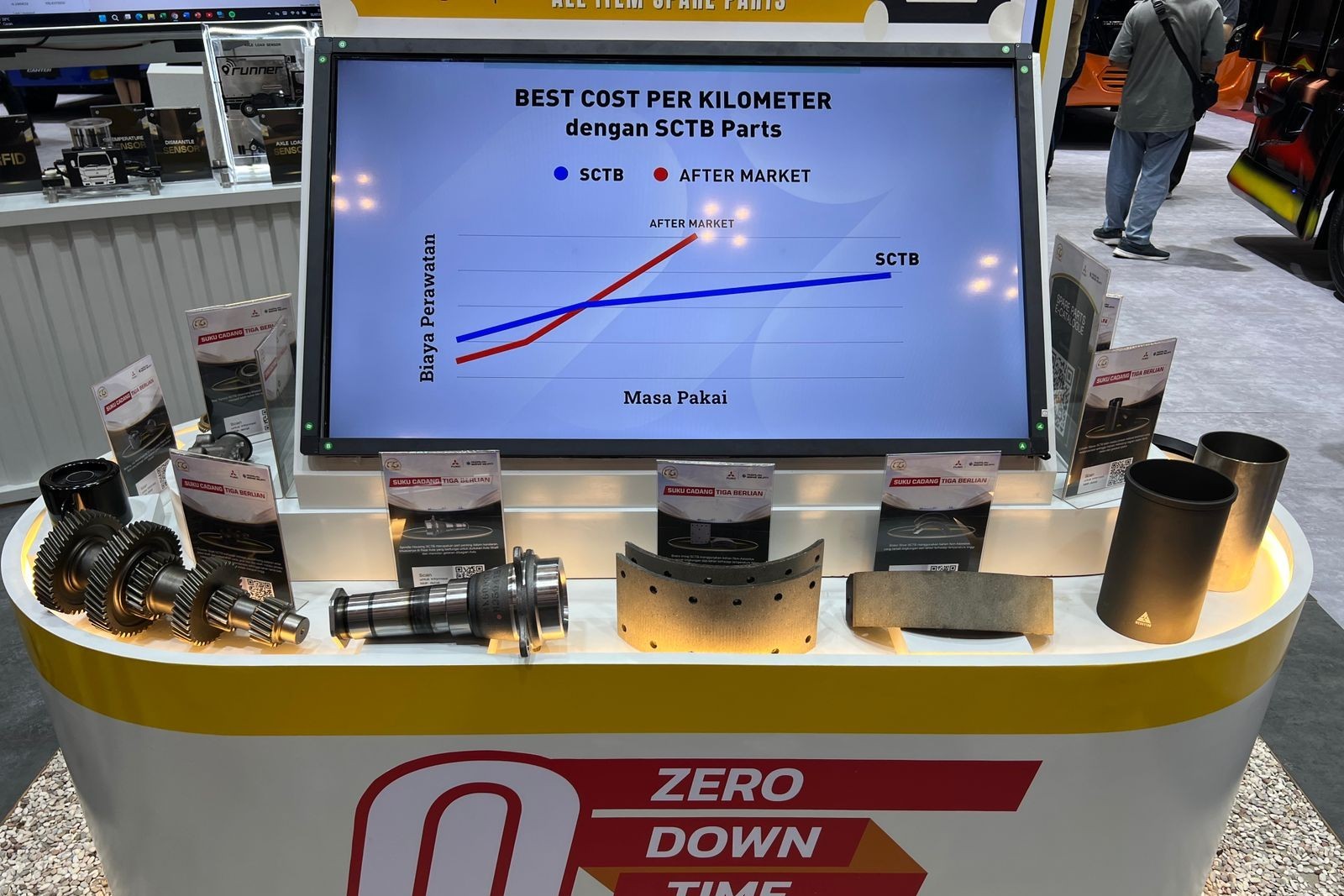 KTB Fuso rilis Suku Cadang Tiga Berlian (SCTB) di GIIAS 2025