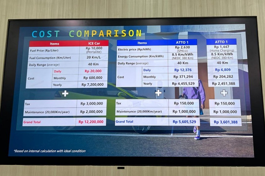 perbandingan BYD Atto 1