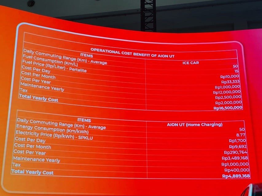 Biaya kepemilikan Aion UT