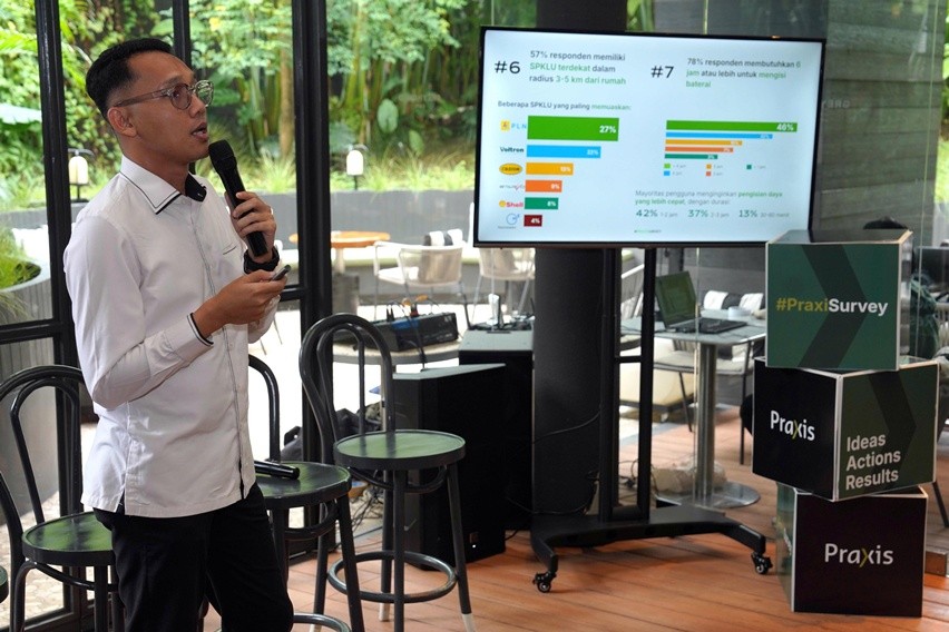 Survei mobil listrik dari Praxis