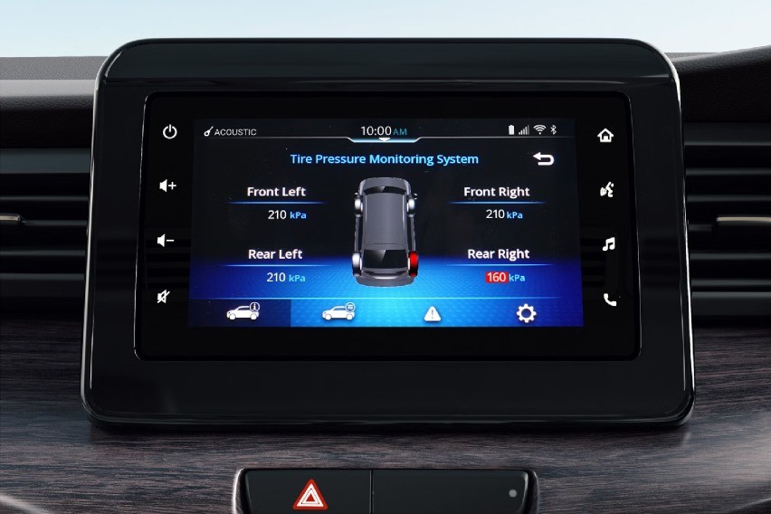 TPMS Maruti Suzuki Ertiga 2025