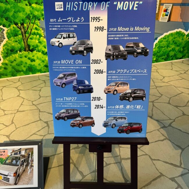 2025/10/Museum-Daihatsu-Humobility-World-Jepang.jpeg
