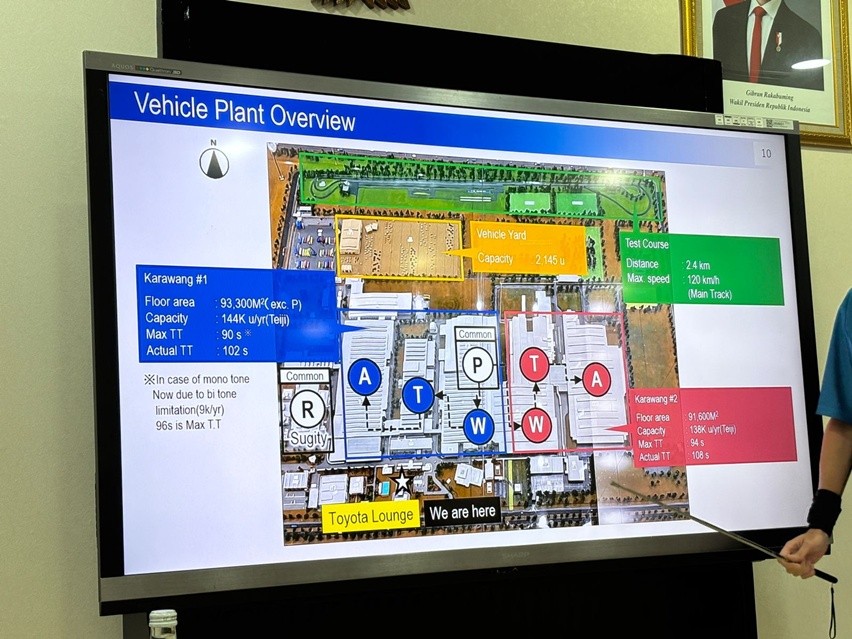Skema produksi Toyota di pabrik Karawang