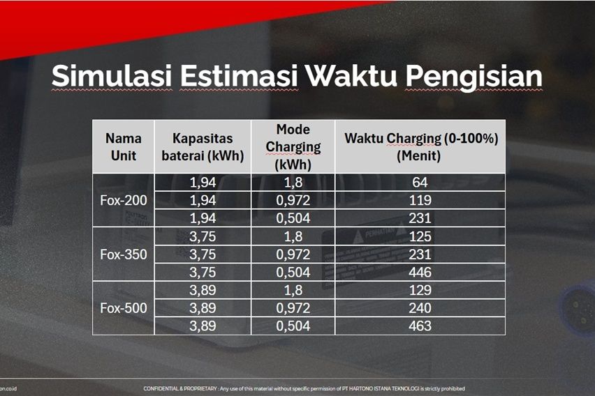 Polytron fast charging portable