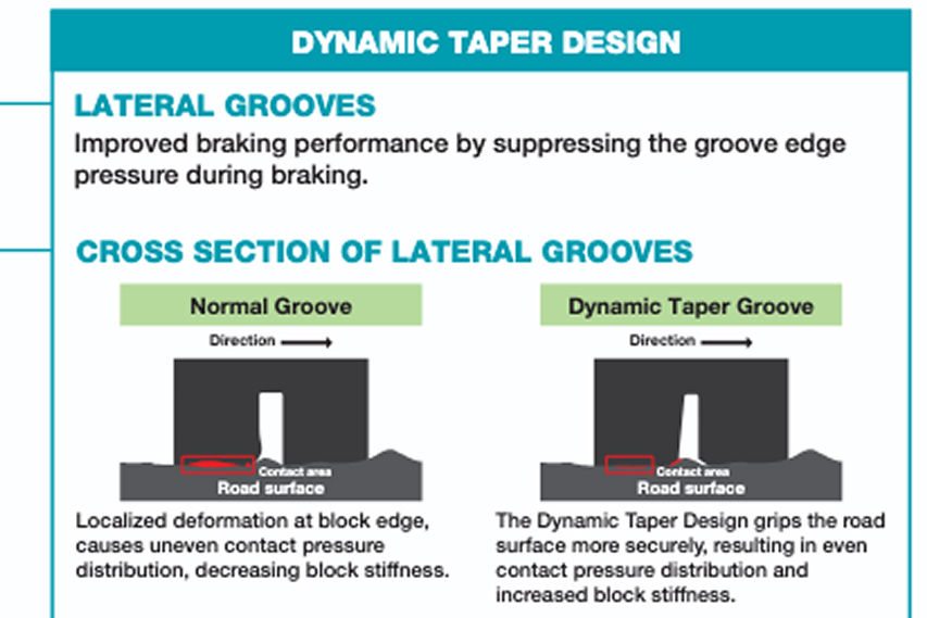 Toyo Proxes Comfort launch Malaysia