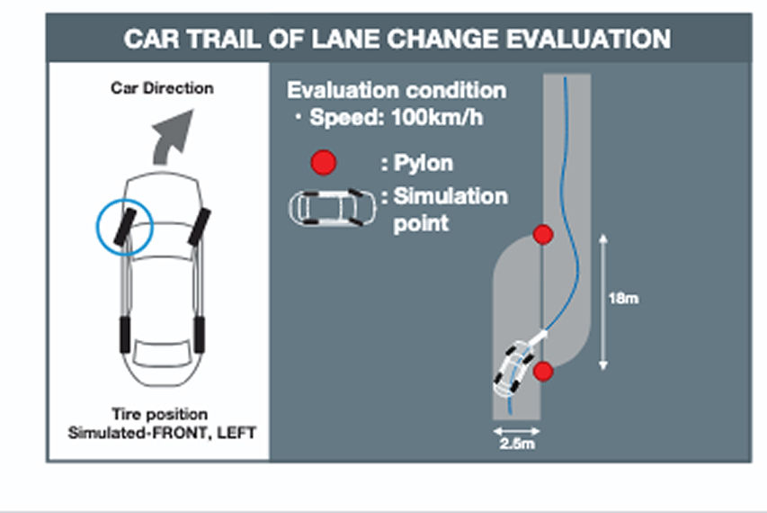 Toyo Proxes Comfort launch Malaysia
