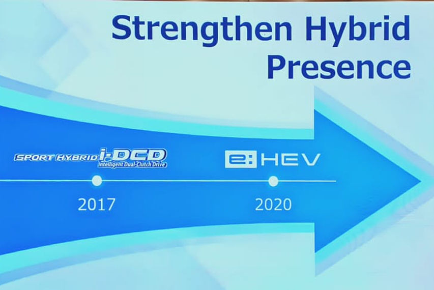Honda Malaysia e:HEV push in Malaysia 2026