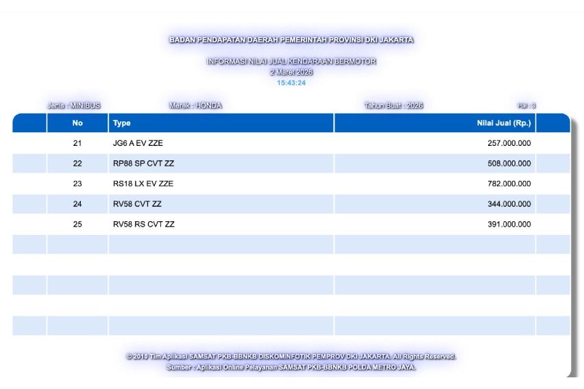 NJKB Honda Super One