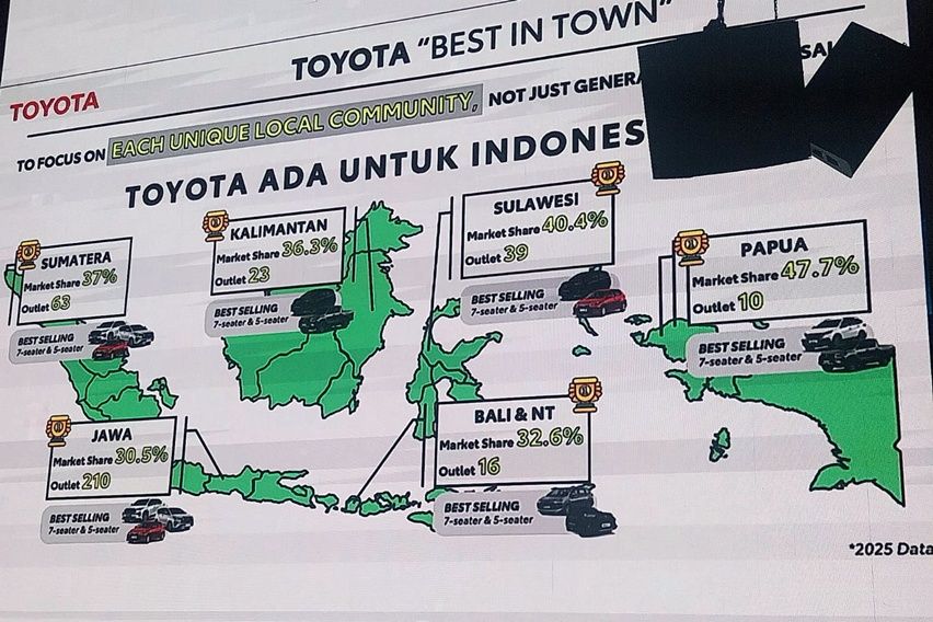 Pangsa pasar Toyota 2025