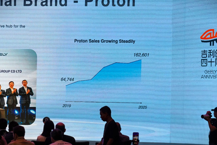 Proton Sales Growth Malaysia view