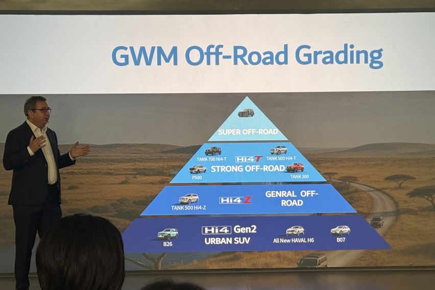 GWM offroad grading