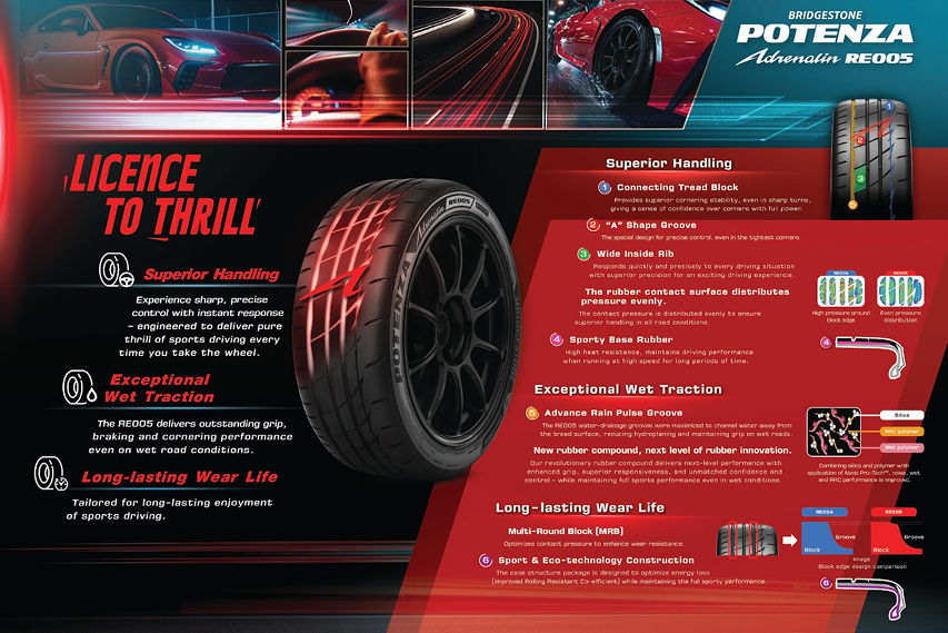 Bridgestone Potenza Adrenalin RE005 specs view