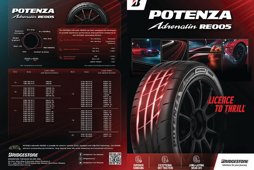 Bridgestone Potenza Adrenalin RE005 tyres sizes view