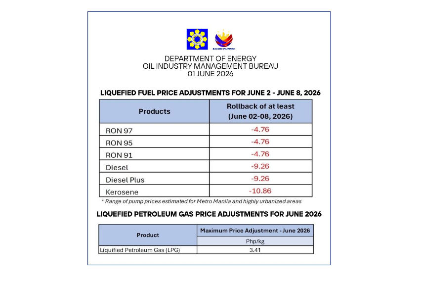 Fuel Prices