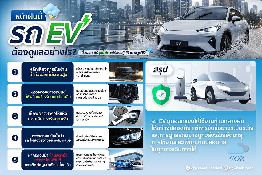 หน้าฝนนี้ รถยนต์ไฟฟ้า (EV) ต้องดูแลอย่างไร?​