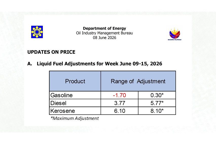 DOE Fuel Price Movement