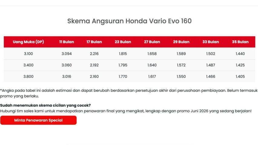 skema kredit honda vario evo CBS