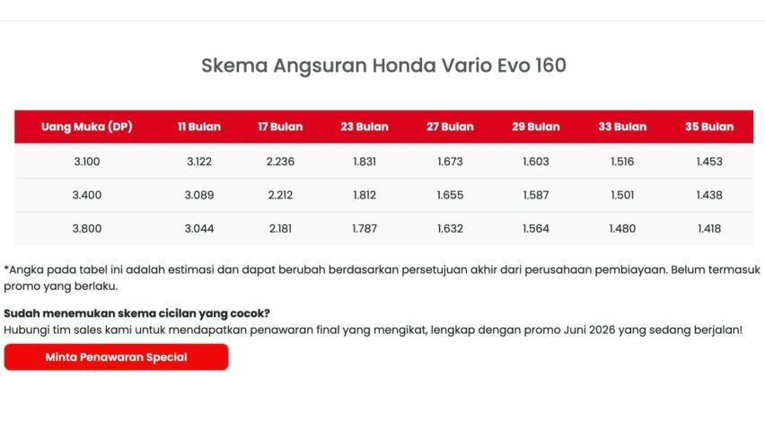 skema kredit honda vario evo 160 cbs nitro