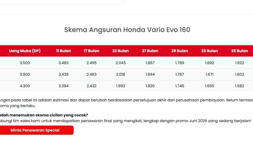 skema kredit vario evo abs