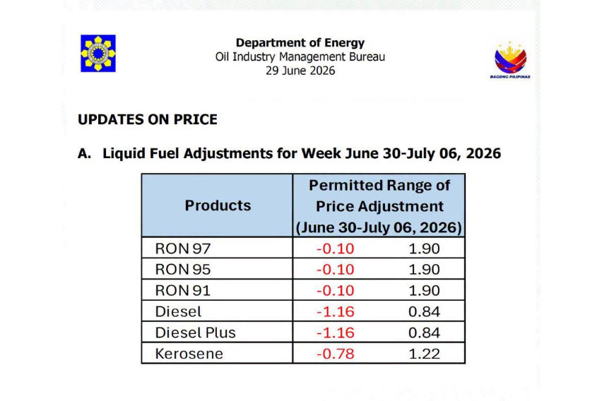 DOE Fuel Price