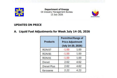 Fuel firms to continue price hikes this week 