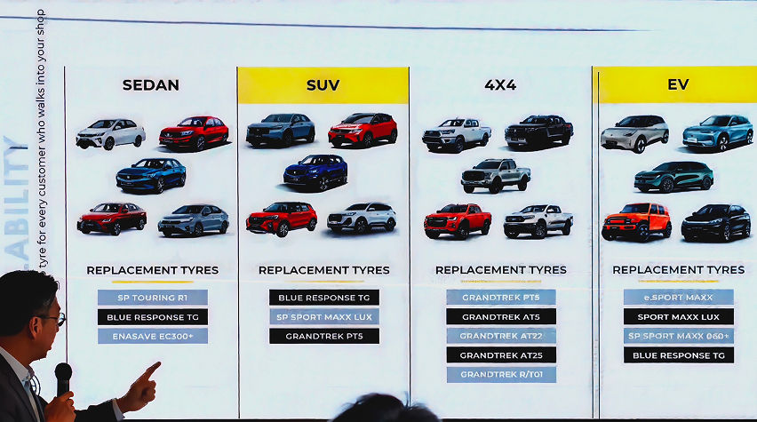 Dunlop tyres for every Malaysian car view