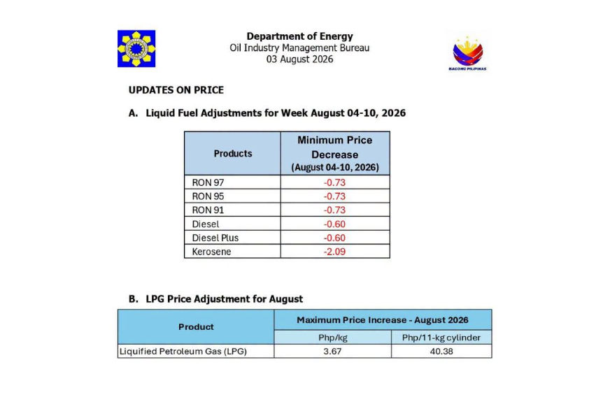 Fuel price