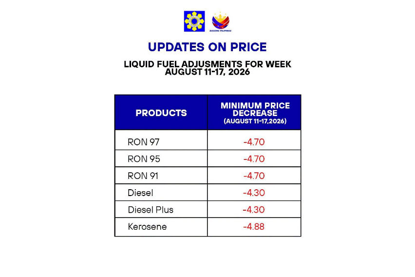 Fuel Price