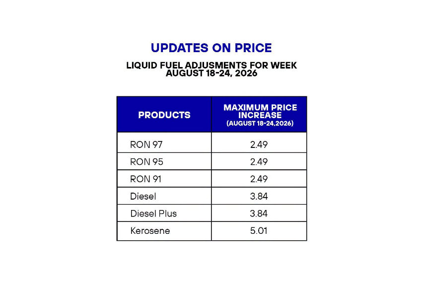 Fuel Price
