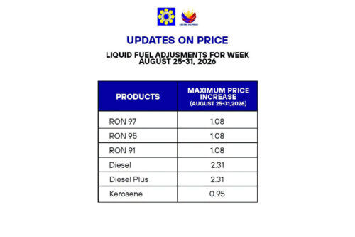 Petroleum price hike continues 