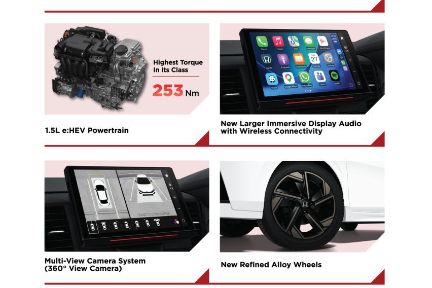 2026 Honda City upgrades