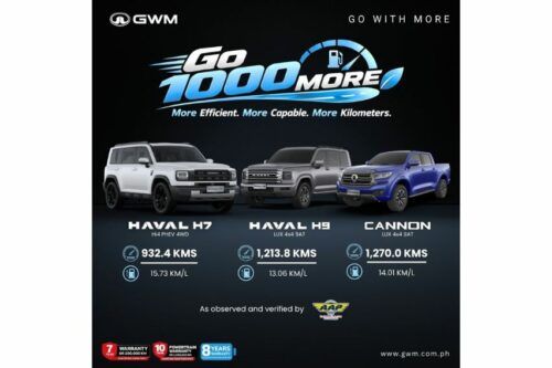 GWM H7 returns 15.73 kpl on AAP-observed fuel test