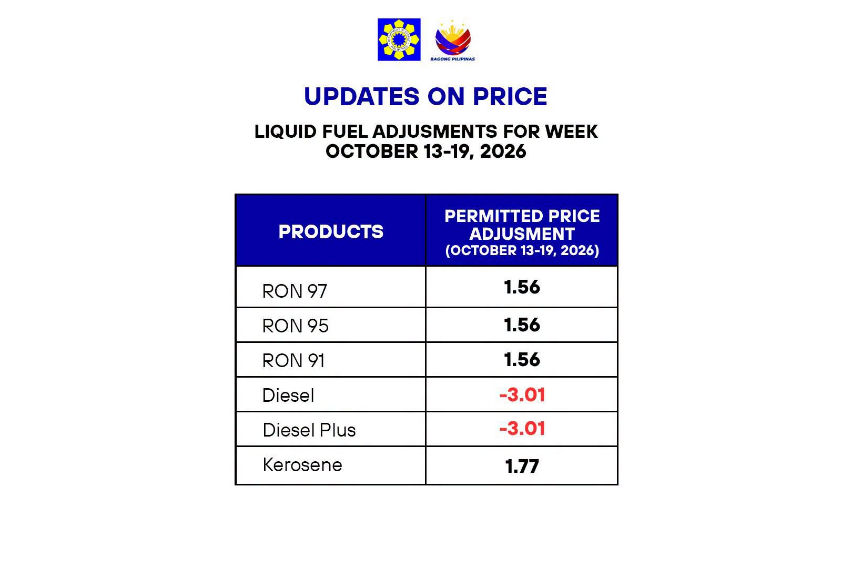 Gasoline prices climb anew