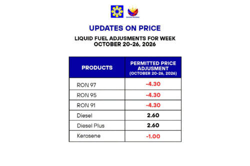 Major rollback for gasoline prices set this week 
